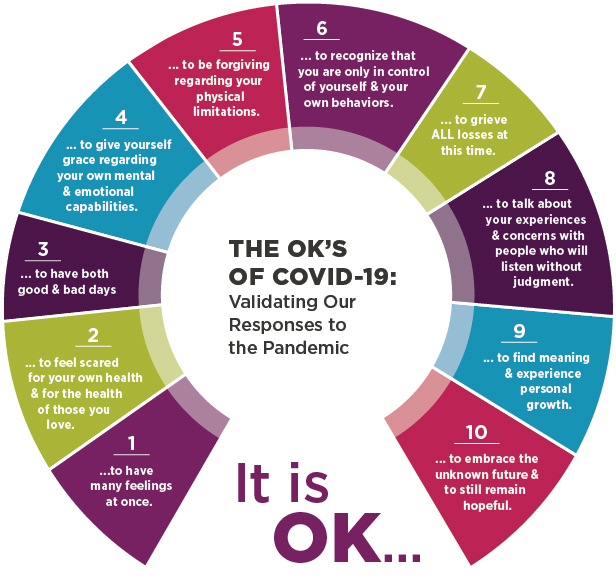 infographic of the 'ok's' of covid-19
